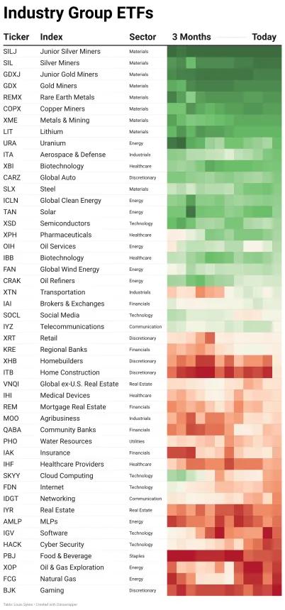 ETF Power Rankings Table