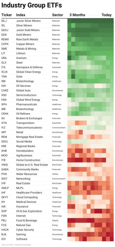 ETF Table