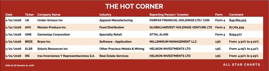 table for the hot corner 1/21