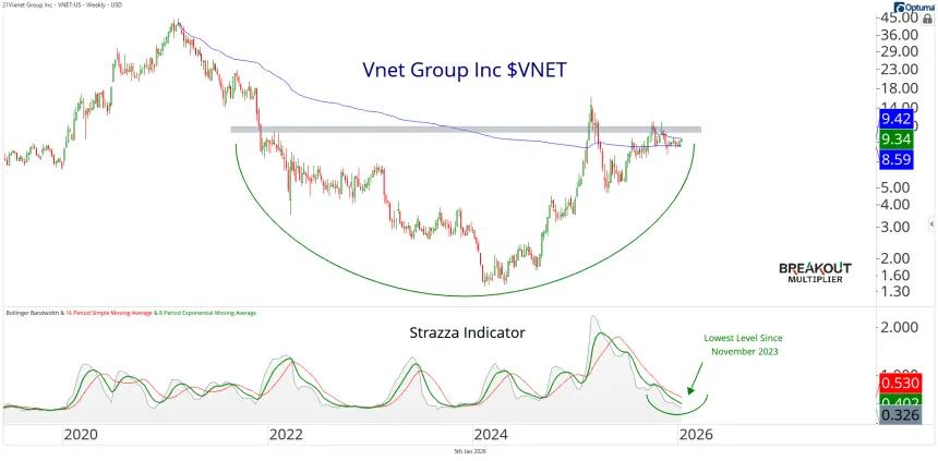 vnet