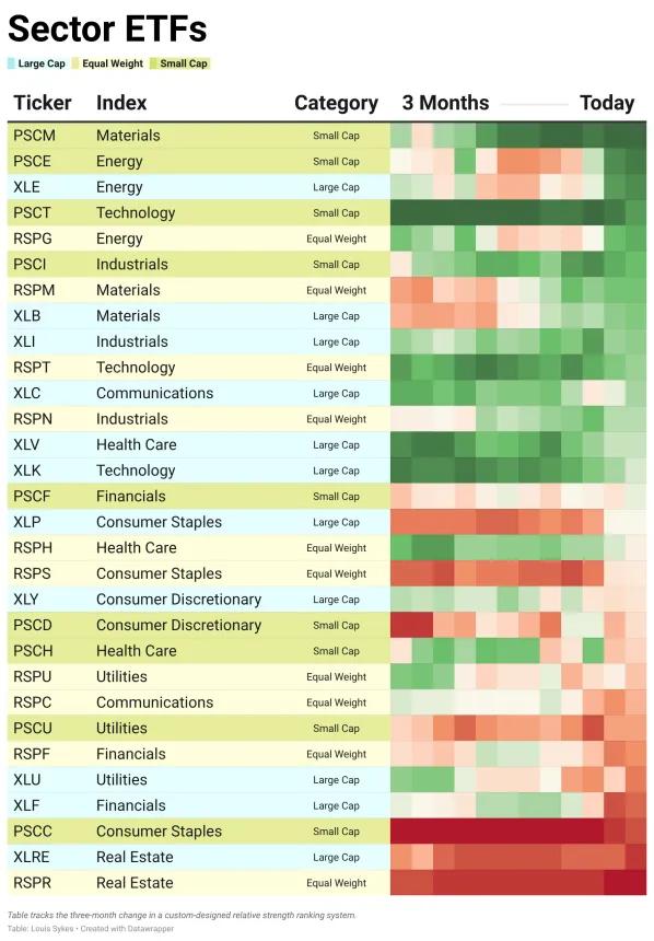 ETF Power Rankings Table