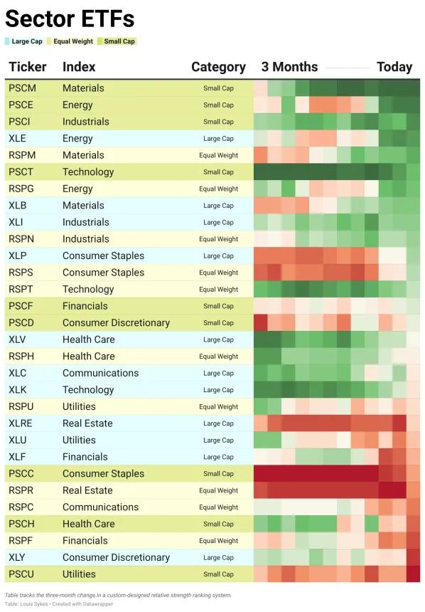 ETF Power Rankings Table