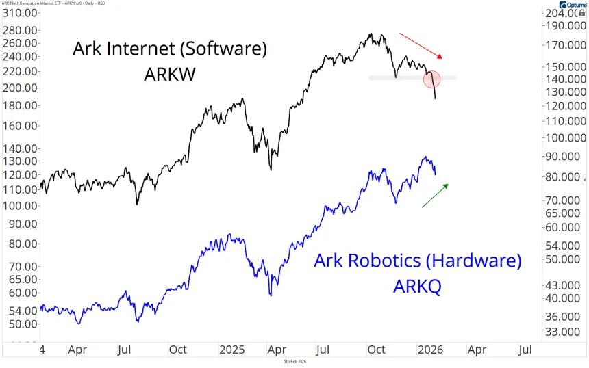 ARK Chart