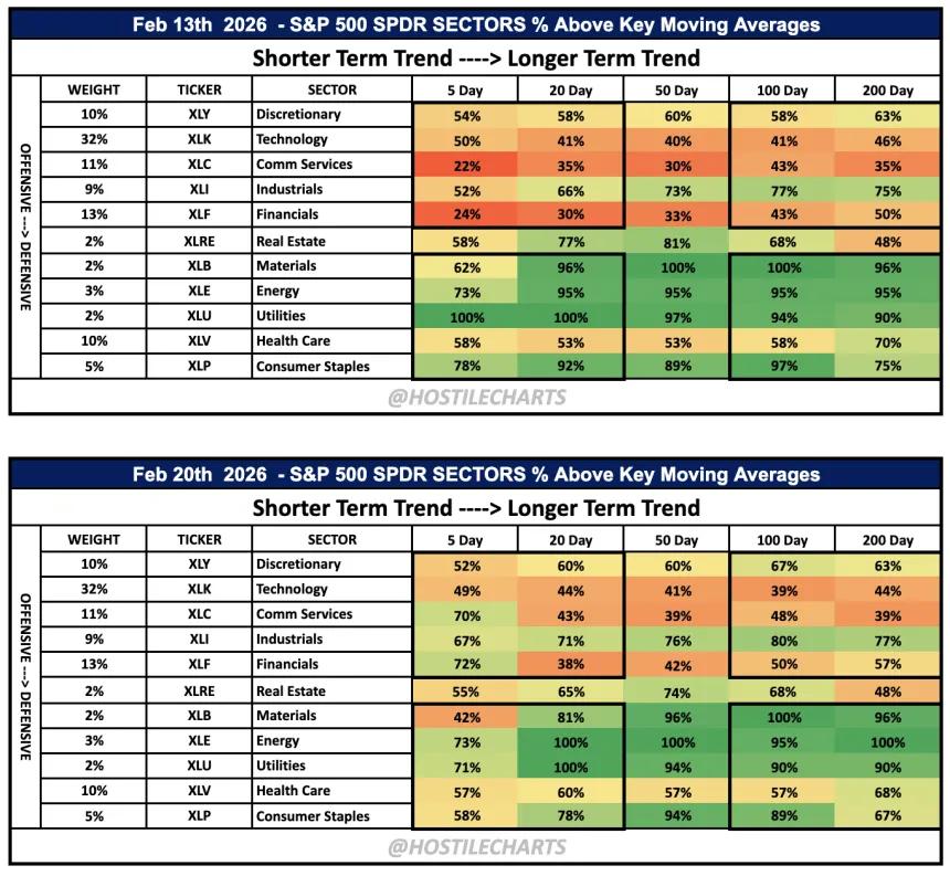Breadth Past Two Weeks