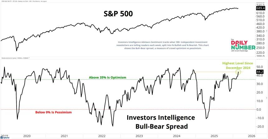 II Bulls Bears Spread 02232026