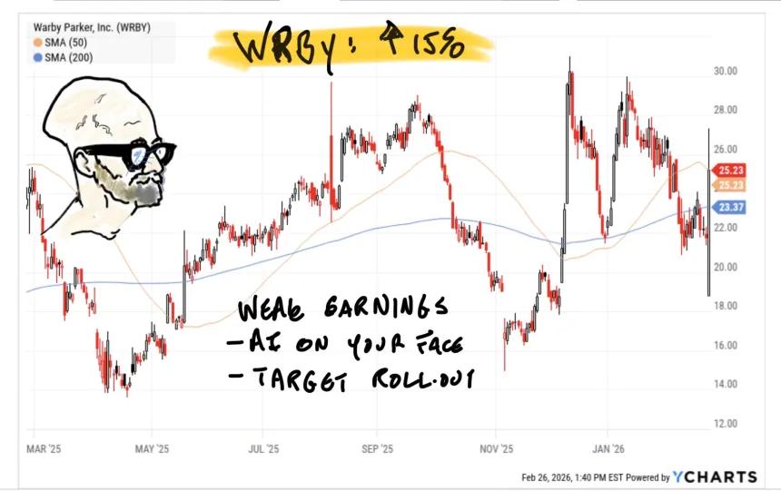 WRBY