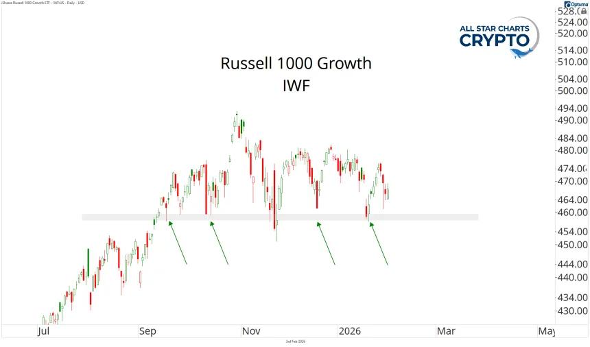 IWF Chart