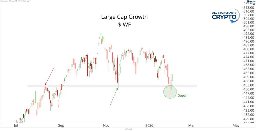 IWF Chart
