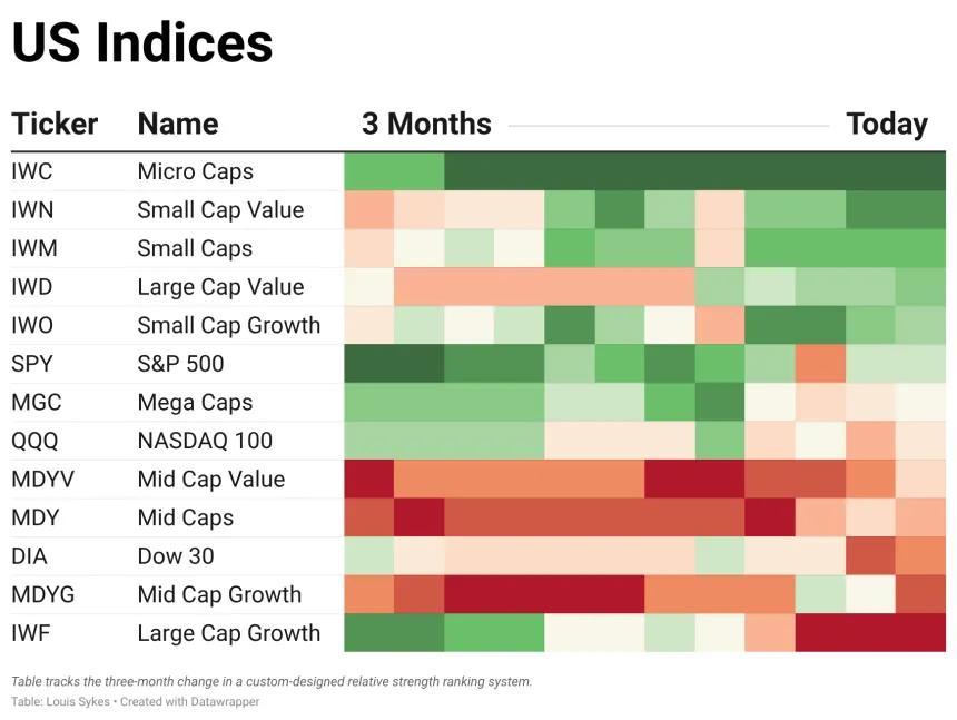 ETF Power Rankings Table