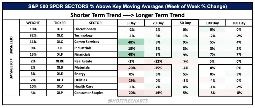 Breadth WOW Change