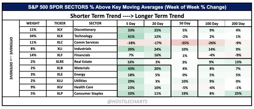 WOW Breadth Change