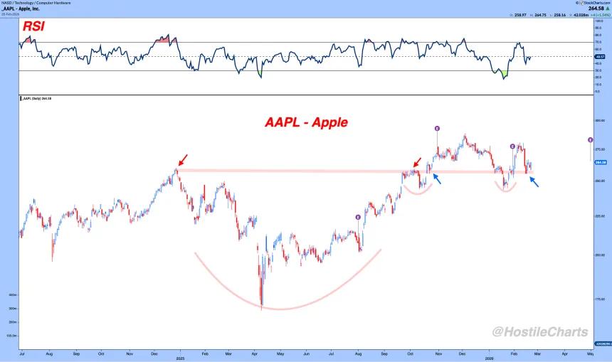 AAPL