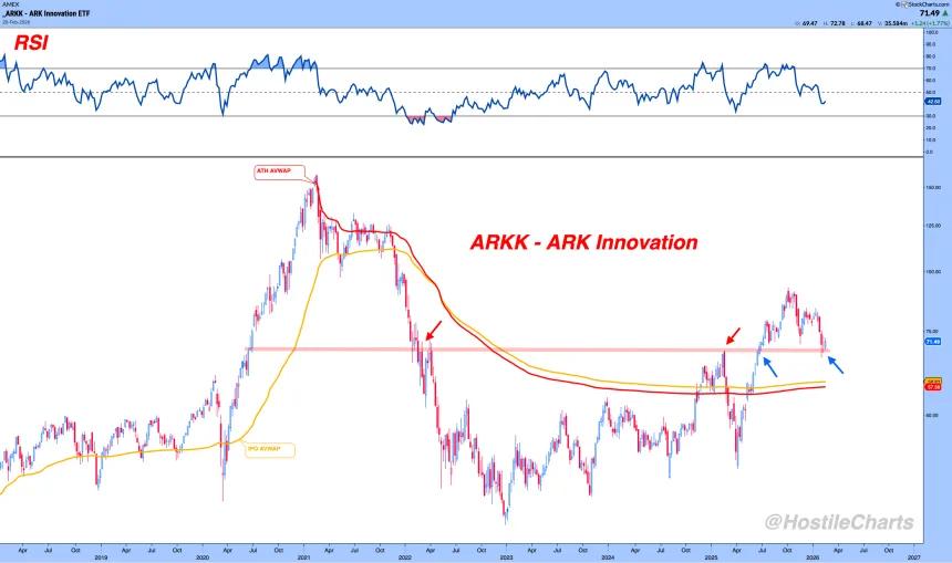 ARKK