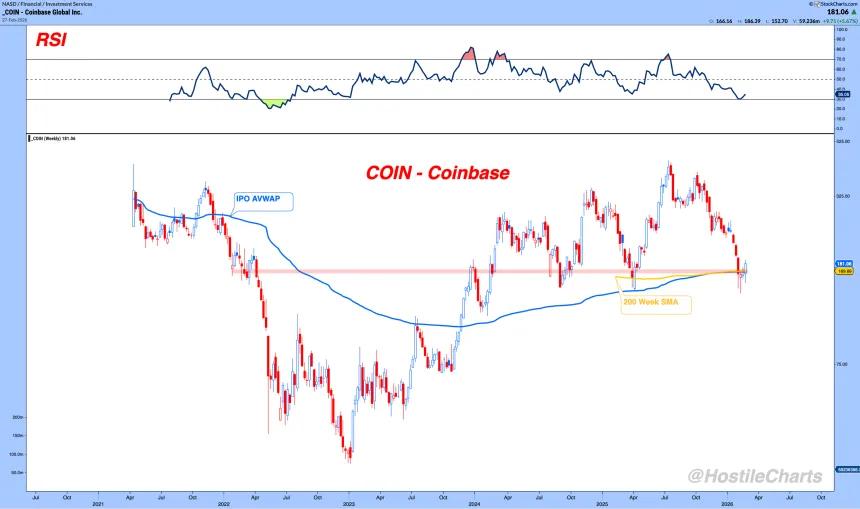 Coinbase