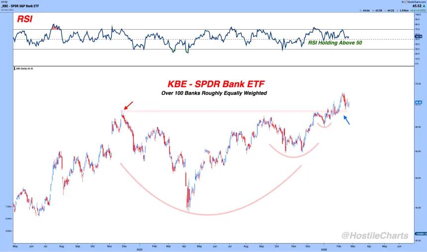KBE