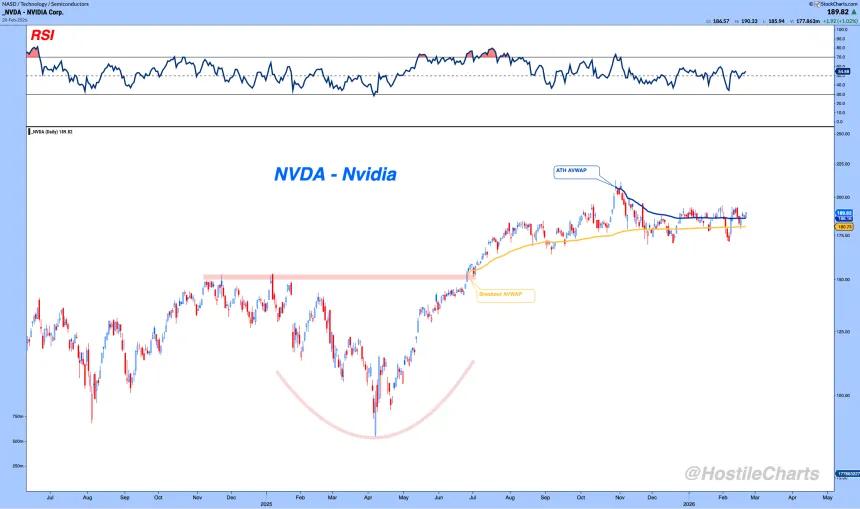 NVDA