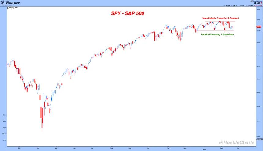 A "Balanced" Market