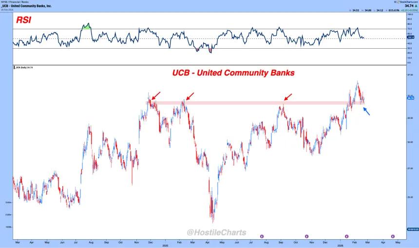 UCB