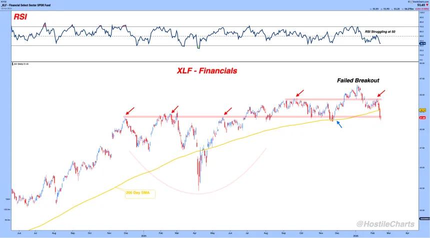 Failed Breakout