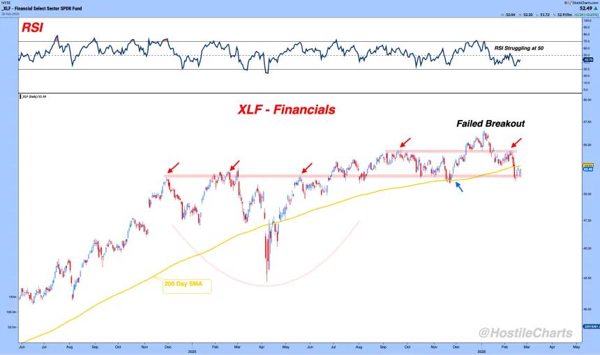 XLF