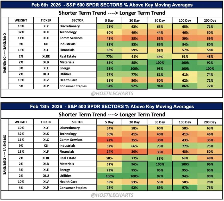 Feb 13th Breadth