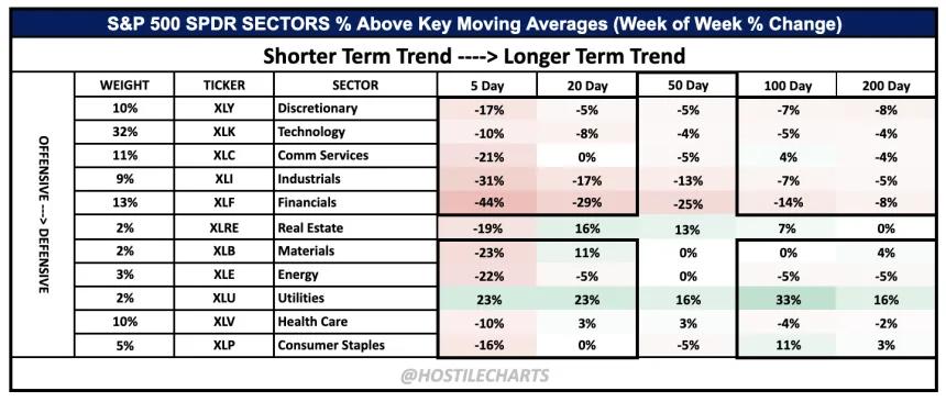 WOW Breadth
