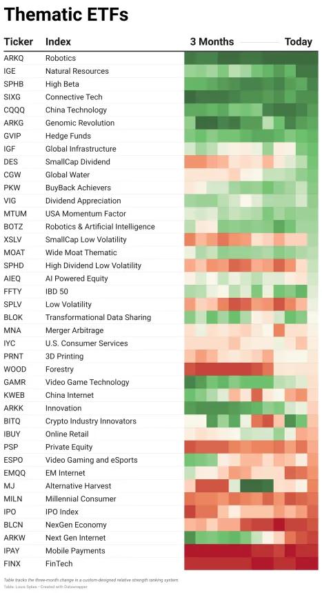 ETF Power Rankings Table