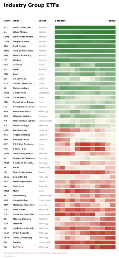ETF Power Rankings Table