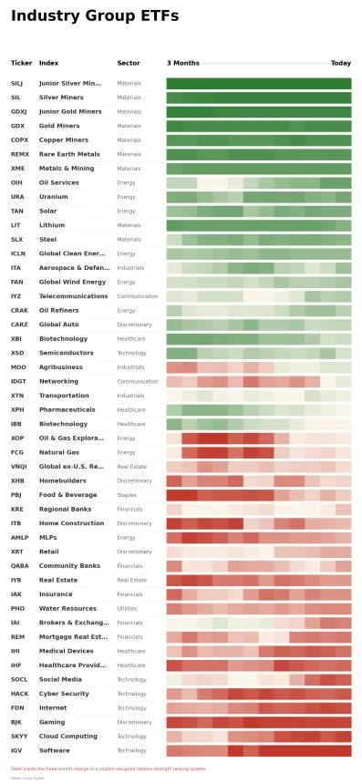 ETF Power Rankings Table