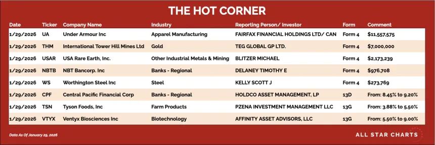 table for the hot corner 1/29