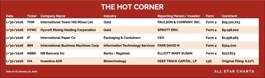 table for the hot corner 1/30