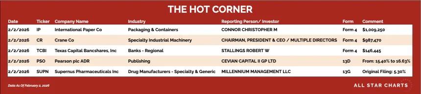 table for the hot corner 2/3