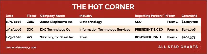 table for the hot corner 2/4