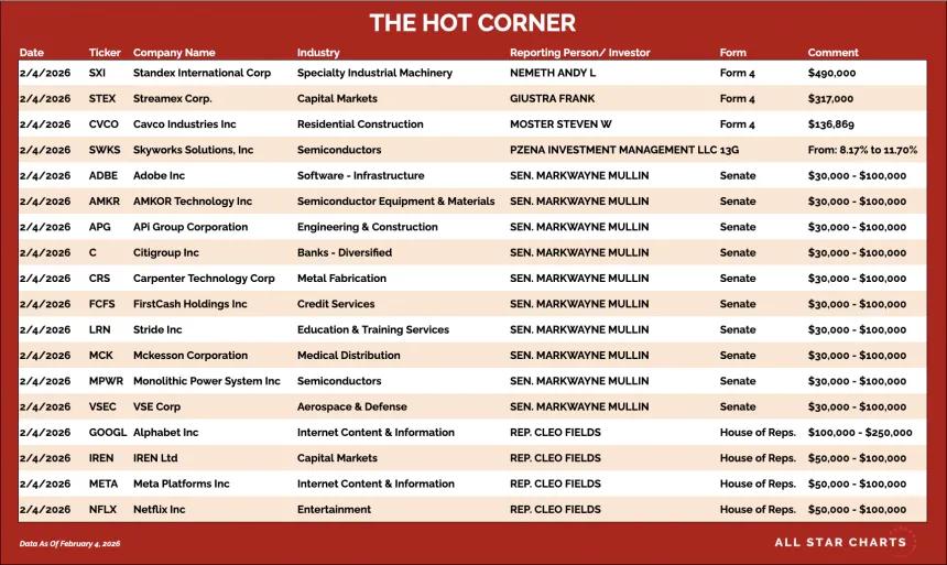 table for the hot corner 2/5