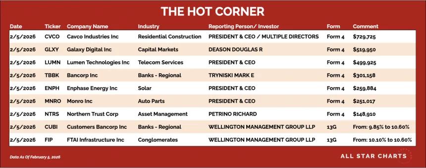 table for the hot corner 2/6