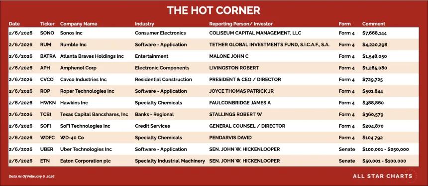 table for the hot corner 1/9