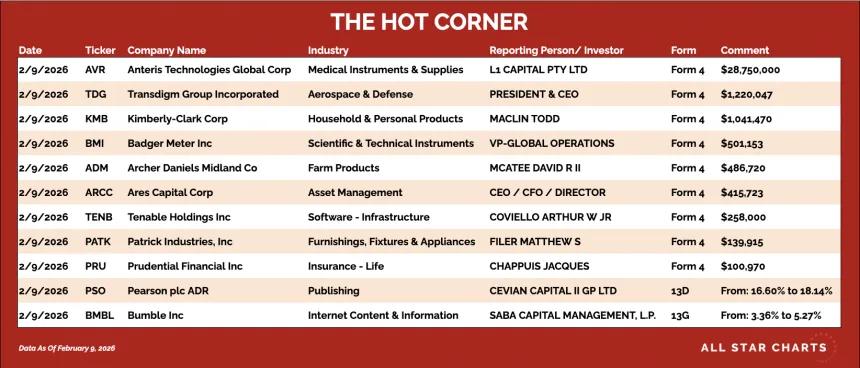 table for the hot corner 2/10