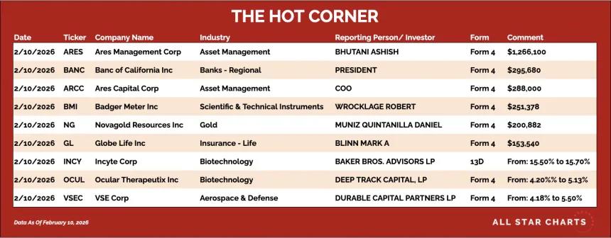 table for the hot corner 2/11