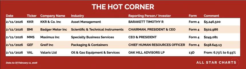 table for the hot corner 2/12