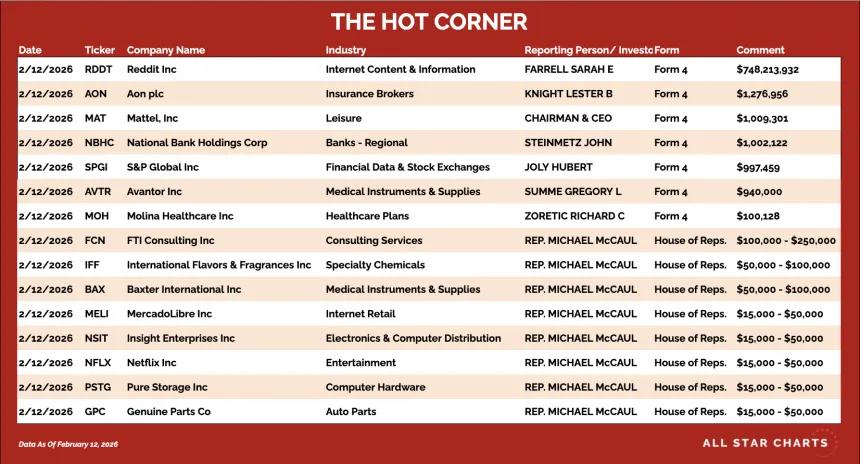 table for the hot corner 2/13