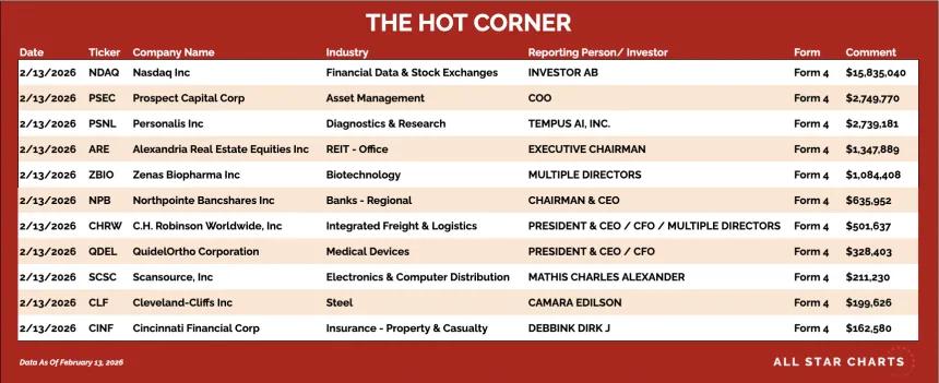 table for the hot corner 2/17