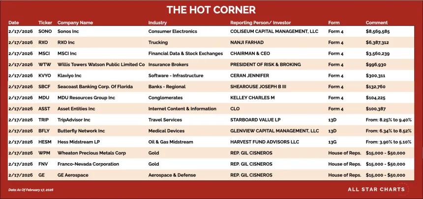table for the hot corner 2/18