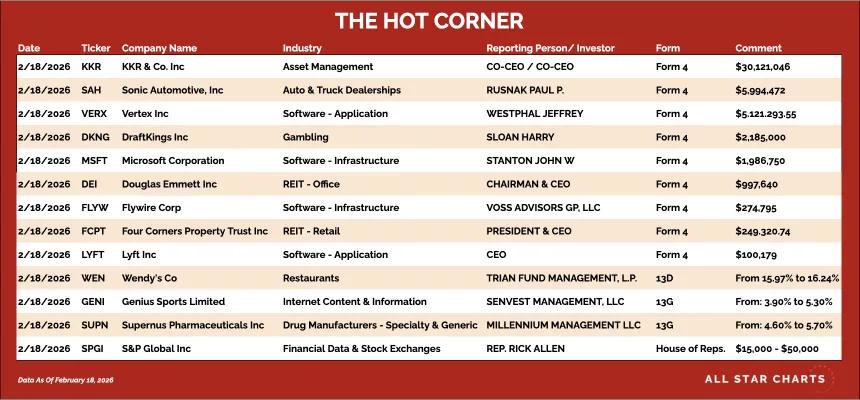 table for the hot corner 2/20
