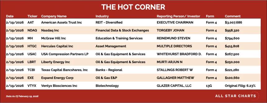 table for the hot corner 2/20 b