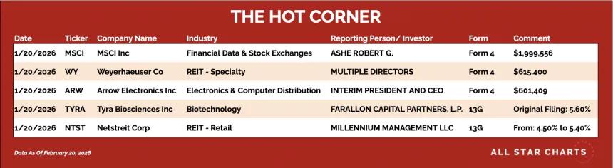 table for the hot corner 2/23