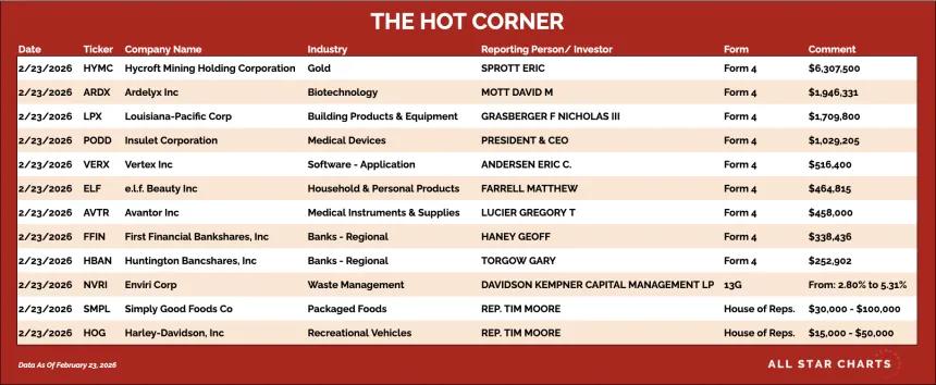 table for the hot corner 2/24