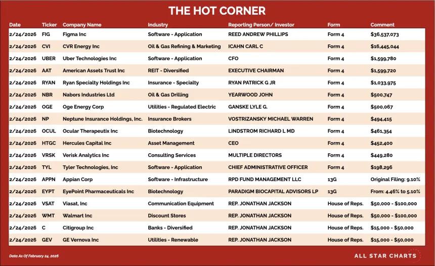 table for the hot corner 2/25