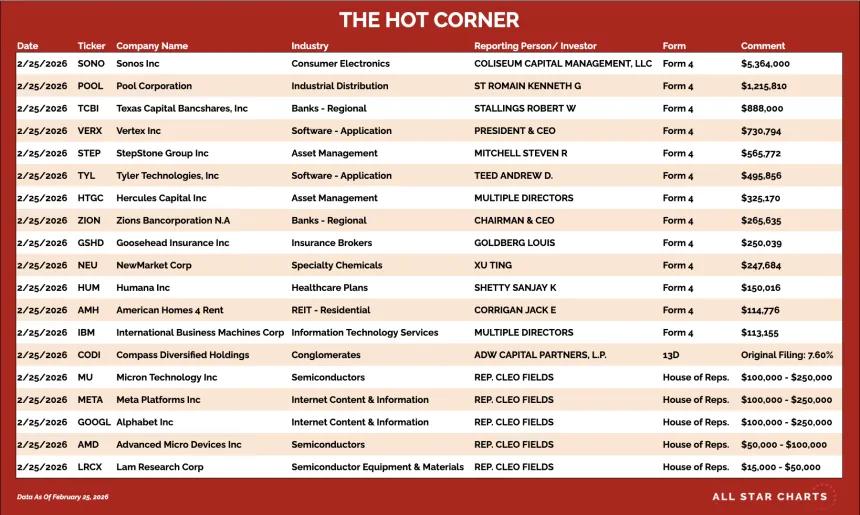 table for the hot corner 2/26