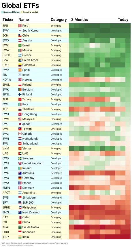 ETF Power Rankings Table