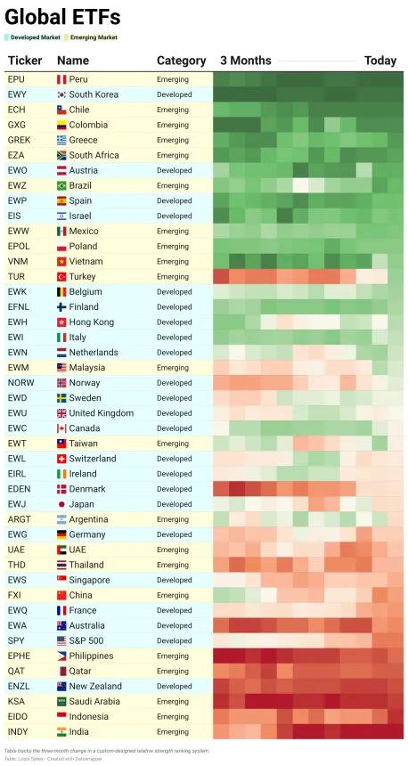 ETF Power Rankings Table